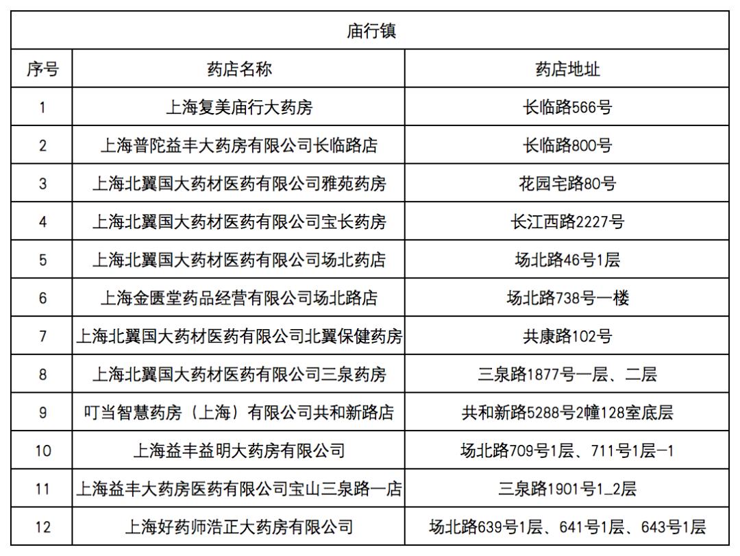 海南最新去药店直接说套医保卡方法分析(最方便真实的海南什么药店愿意给你套医保卡方法)