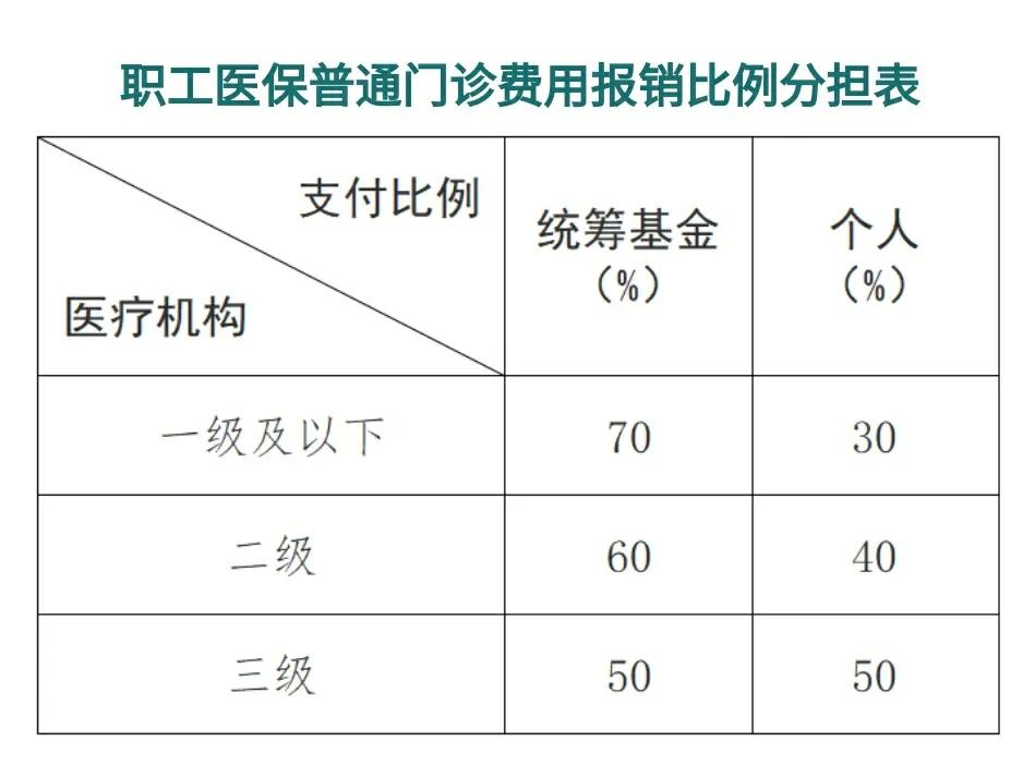 海南最新医保卡每月打入多少钱方法分析(最方便真实的海南北京医保卡每月打入多少钱方法)
