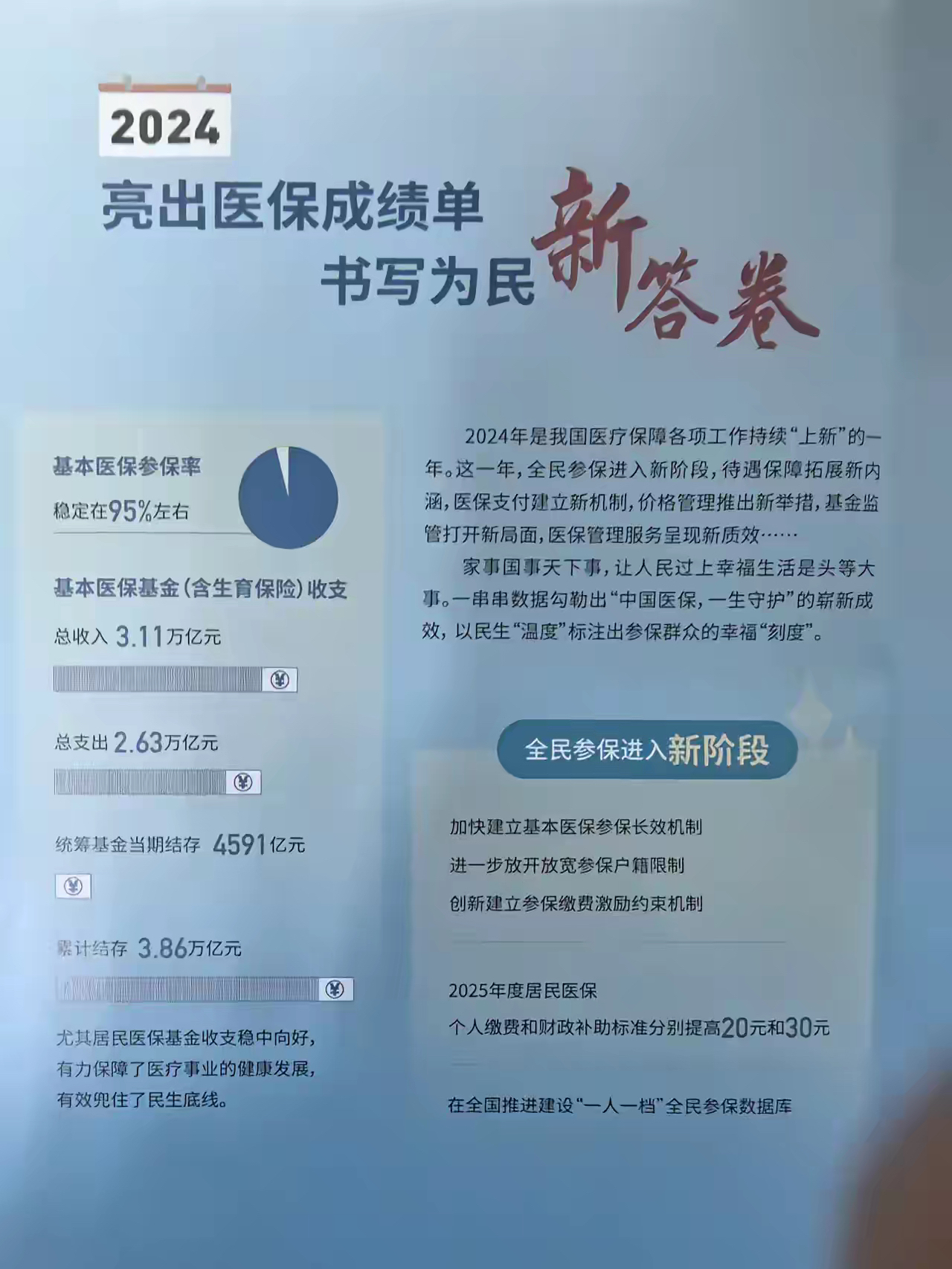 海南最新医保报销85%怎么算方法分析(最方便真实的海南医保报销85%具体计算方法)