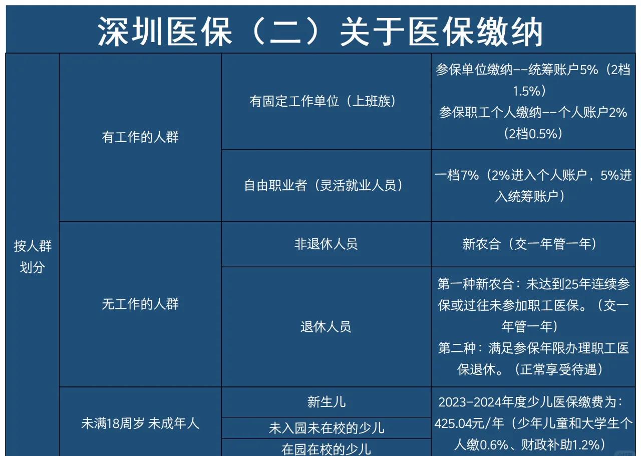 海南最新深圳医保提取方法分析(最方便真实的海南深圳医保提取秒到嶶新qw413612兑现钱来方法)