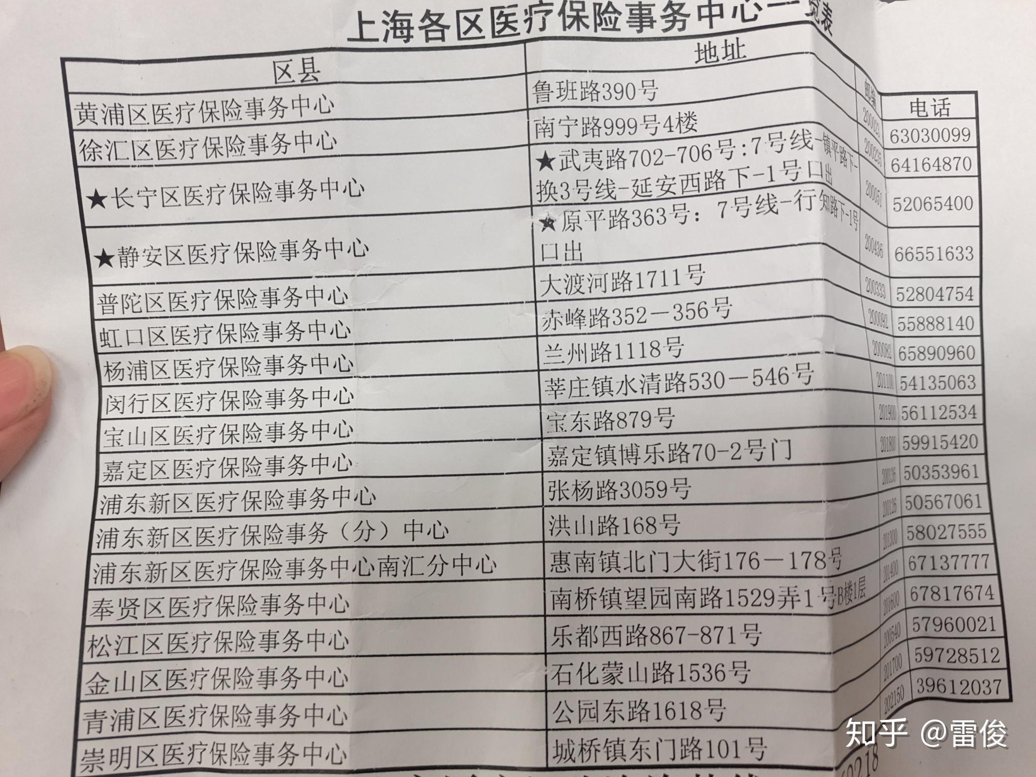 海南最新上海套医保卡一般几个点方法分析(最方便真实的海南上海套医保卡一般几个点报销方法)