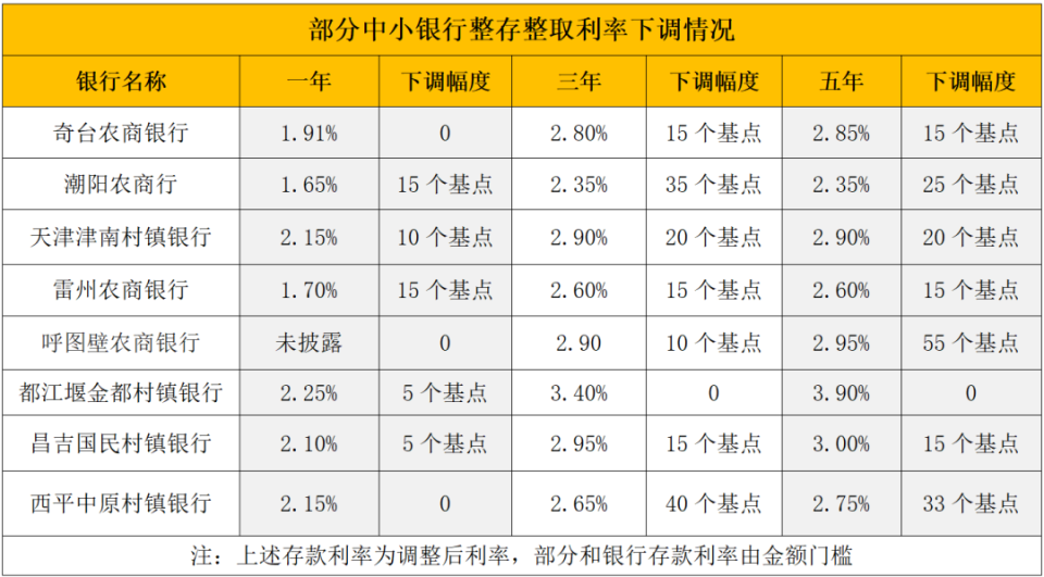 海南最新亿联银行6%存款规则方法分析(最方便真实的海南亿联银行的存款利息是多少方法)