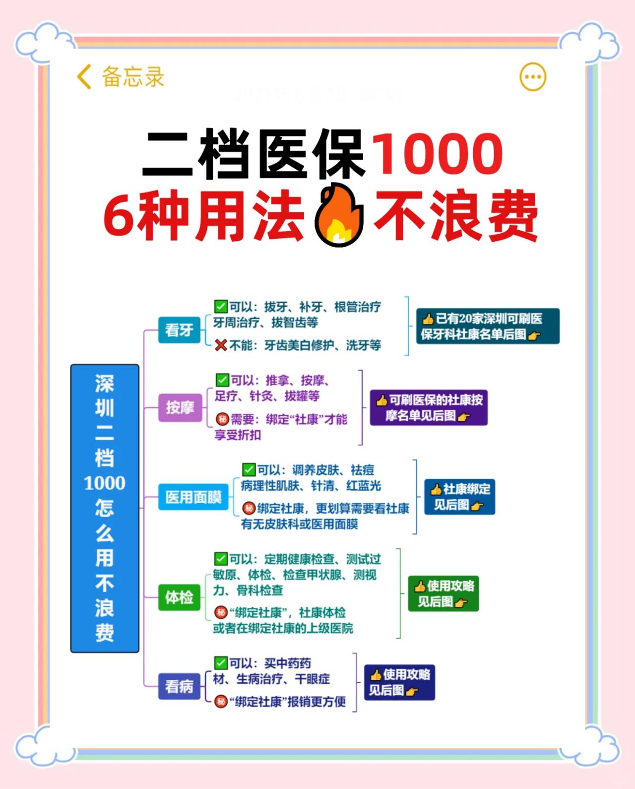 海南最新深圳哪里可以套医保卡现金方法分析(最方便真实的海南急用深圳钱套医保卡联系方式方法)
