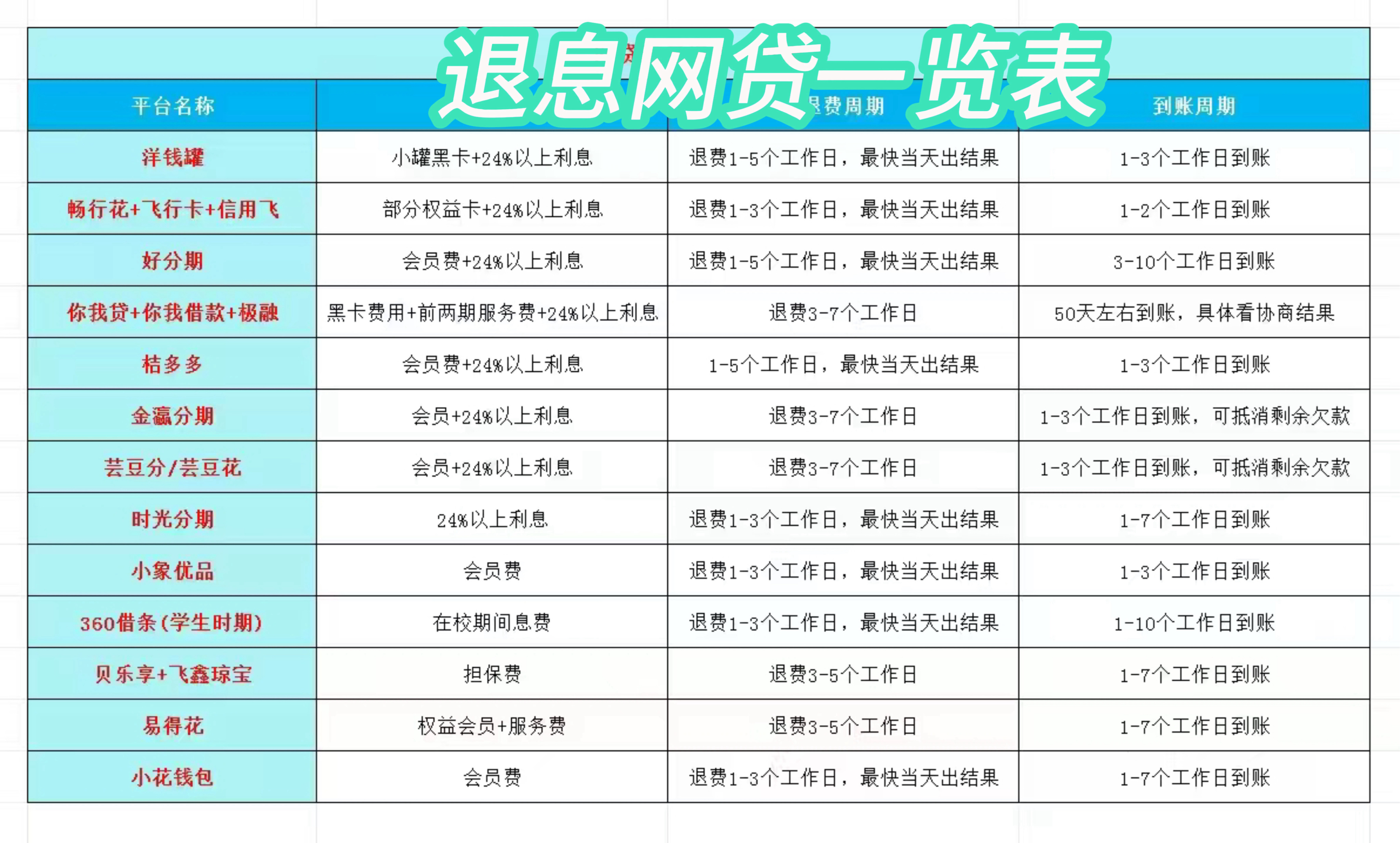 海南最新贷款中介收20%服务费方法分析(最方便真实的海南贷款中介服务费20个点违法吗方法)