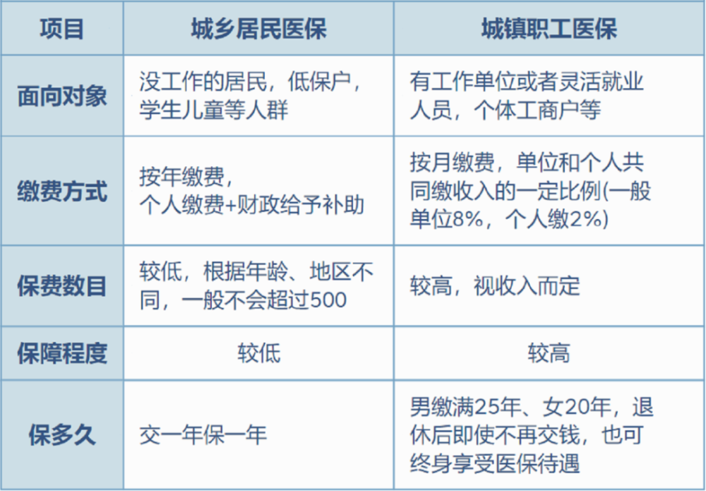 海南最新灵活就业医保8%和5%区别方法分析(最方便真实的海南灵活就业医保6%和9%的区别方法)