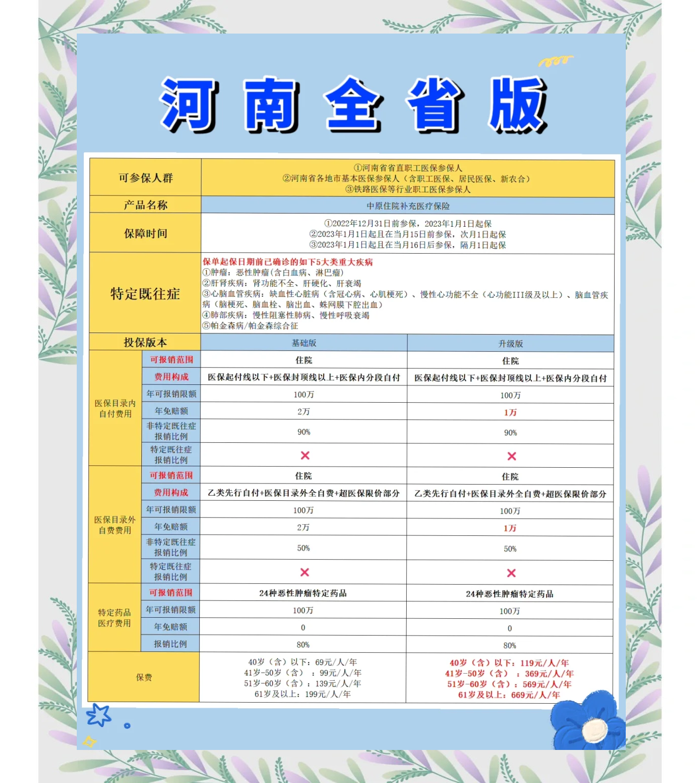 海南最新城市惠民保障怎么取消方法分析(最方便真实的海南如何取消惠民保自动续费方法)