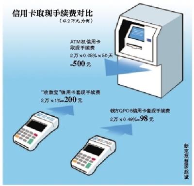 海南最新社保套现24小时微信能用吗方法分析(最方便真实的海南社保卡套现有什么办法微信方法)